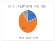 一季度浙江家具产业开局良好、稳中有进