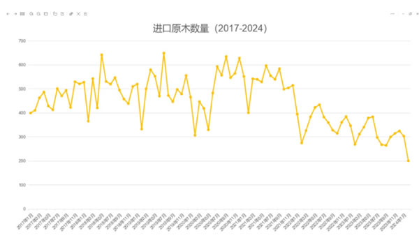 中国整木网 中国整木网