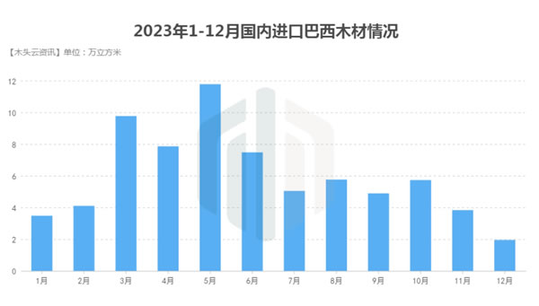 中国整木网