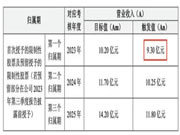 森鹰窗业增产开拓窗业品类 核心产品木窗的渗透率和整体盈利能力是否受影响?