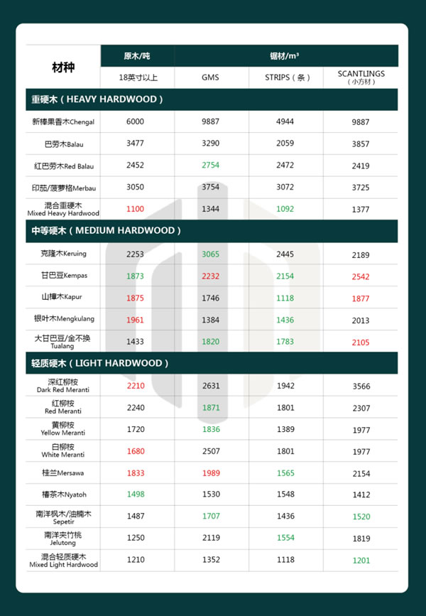 中国整木网