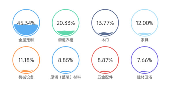 中国整木网