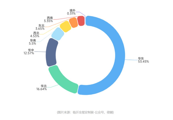中国整木网